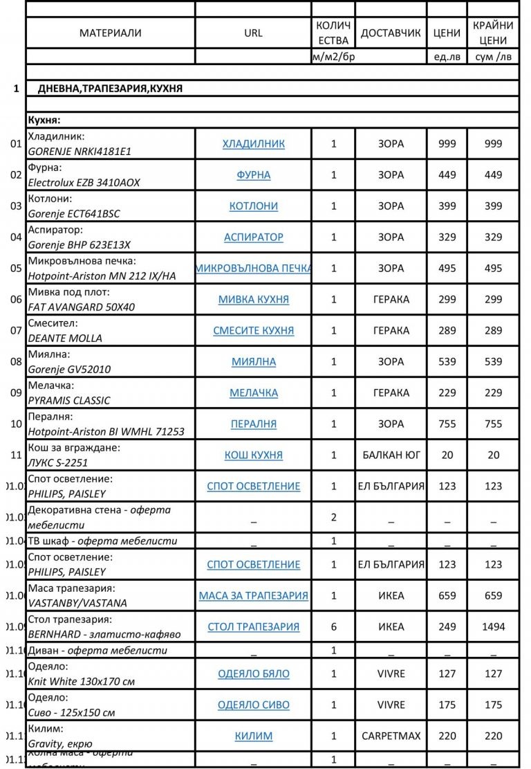 SMETKA-MATERIALI-1